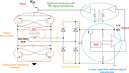 Figure 5. Power transfer block diagram